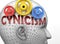 Cynicism and human mind - pictured as word Cynicism inside a head to symbolize relation between Cynicism and the human psyche, 3d