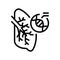 cystic fibrosis respiratory disease line icon vector illustration