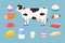 Dairy products and meat products from cows. Set of butter, yogurt, milk, hard cheese, rib, steak, sausage, cream.