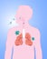 Damaged from virus cells biting lung. Coronavirus COVID-19 with scary and evil face eating lung. 2019-nCoV concept