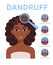 Dandruff. Beautiful Afro Woman with a Problem Scalp. Magnifying Glass and Close Up. Redness Itchy and Dryness. Cartoon style.