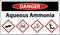 Danger Aqueous Ammonia GHS Sign On White Background