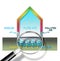The danger of radon gas in our homes - Radon testing concept illustration with magnifying glass