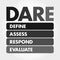 DARE - Define Assess Respond Evaluate