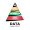 Data analytics pyramid has a strong base data funny: database having information, knowledge, and wisdom. It suggests following t