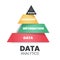 Data analytics pyramid has a strong base data funny: database having information, knowledge, and wisdom. It suggests following t