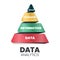 Data analytics pyramid has a strong base data funny: database having information, knowledge, and wisdom. It suggests following t