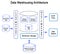 Data Warehousing Architecture