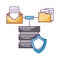 database server transfer folder email message protection storage