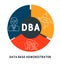 DBA - Data base Administrator  acronym, business concept.