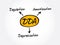 DDA - Depletion Depreciation Amortization acronym