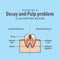 Decay and Pulp problem cross-section structure inside tooth