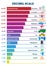 Decibel scale chart vector illustration