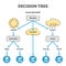 Decision tree example diagram vector illustration