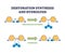 Dehydration synthesis and hydrolysis chemical process stages outline diagram