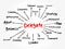 Delegate mind map flowchart, business concept for presentations and reports