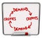 Demand Creates More Increase Customer Support Desire Need Your P