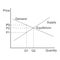 Demand curve example. Graph representing relationship between product price and quantity. Economics model isolated on