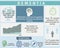 Dementia disease infographic with sample data