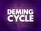 Deming cycle - continuous quality improvement model which consists of a logical sequence of four key stages: Plan, Do, Study, and