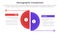 demographic man vs woman comparison concept for infographic template banner with big slice half circle with line separation with