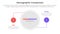 demographic man vs woman comparison concept for infographic template banner with circle line connection with two point list