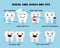 Dental care vector design. Dental care guides and tips with tooth mascot emojis in teeth and tongue cleaning procedure.
