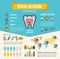 Dental Medicine Health Care Infographic Banner Card. Vector