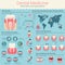 Dental medicine infographic or infochart layout with line and circle