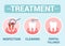 Dental Treatment, Dentist Service Banner Concept