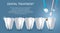 Dental treatment vector medical poster banner template