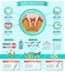Dentist Checkup Importance Infographic Flat Banner