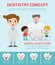Dentistry concept with dental health care, Dentist infographics, vector flat modern icons design