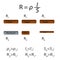 The dependence of the resistance of the conductor from its parameters