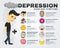 Depression signs and symptoms infographic concept. Vector flat cartoon illustration poster