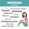 Depression treatment infographic concept