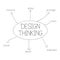 Design thinking