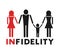 Design of unfaithful man icon