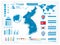 Detailed map of Korean Peninsula with infograpchic elements