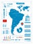 Detailed map of South America with infograpchic elements