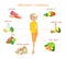 Detailed pregnancy nutrition infographic