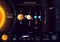 Detailed Solar system poster with scientific