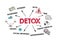 DETOX. Marketing, Myth, Pseudo - Medical and Social Networks concept. Chart with keywords and icons