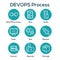 DevOps Icon Set with Plan, Build, Code, Test, Release, Monitor, Operate and Package