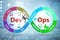 DevOps software development IT concept