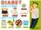 Diabet symptoms and preventions person eating poster vector