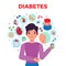 Diabetes Composition Poster