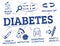 Diabetes concept doodle