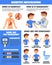 Diabetes Illnesses Treatment Infographics