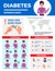 Diabetes Infographic Poster